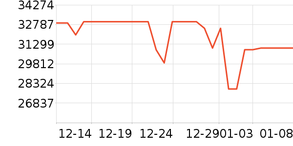 С������յ���ʷ�۸�