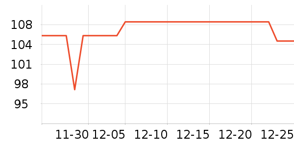 �ǰ�����ͷ��ʷ�۸�