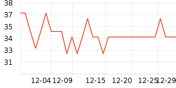 ֪΢�����������ʷ�۸�