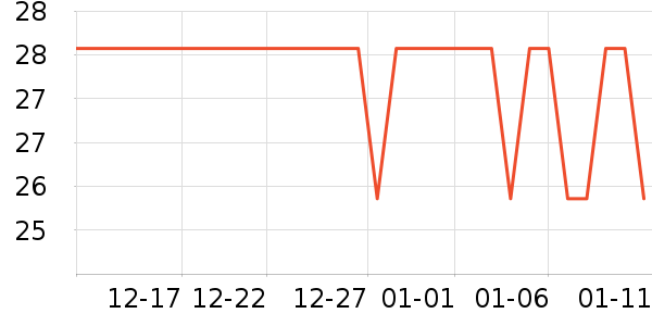 ���� VENFISH�����ʷ�۸�