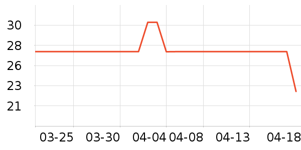 �������챣��������ʷ�۸�
