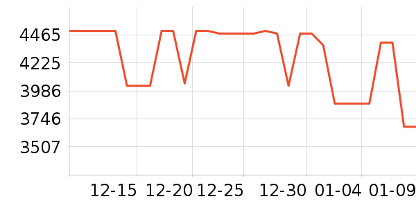 ƻ���ֻ���ʷ�۸�