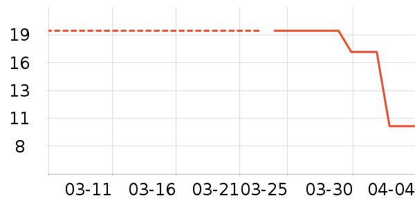 ���/������ʷ�۸�