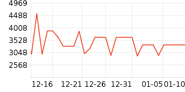 ׷��ɨ�ػ�������ʷ�۸�