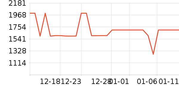 С�׵�����ʷ�۸�