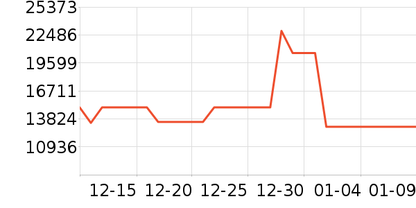 ���ŵ�����ʷ�۸�