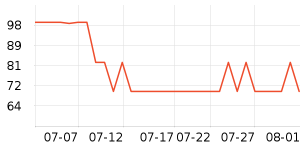 ULT-unite���Թ�����ʷ�۸�