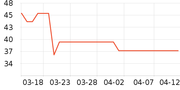 ���ϴ�˹����/ֹ��¶��ʷ�۸�