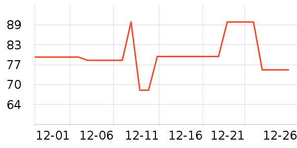 ����ţ�п���ʷ�۸�