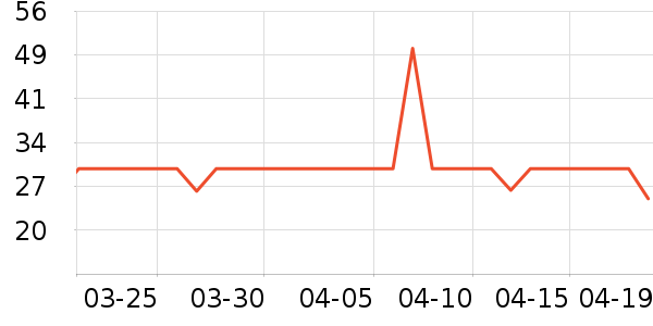 è��������ʷ�۸�