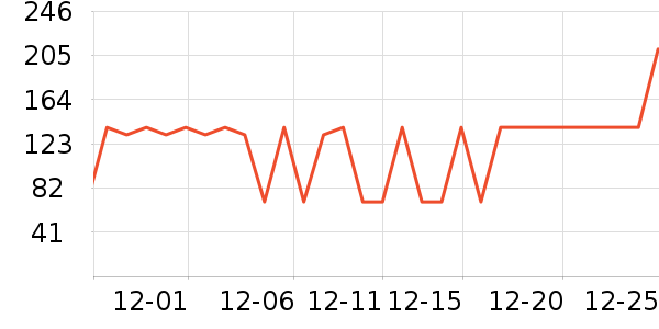BIOAMICUSӤ��Ӫ����ʷ�۸�