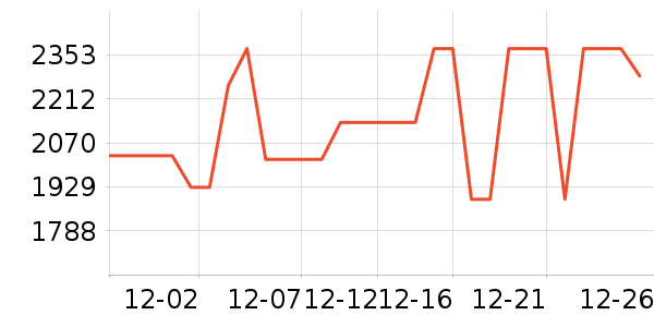 ������ˮ����ʷ�۸�