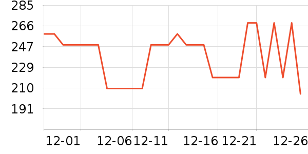 ��˾�Ǳ���/������ʷ�۸�