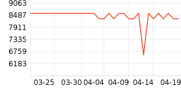 TCL������ʷ�۸�