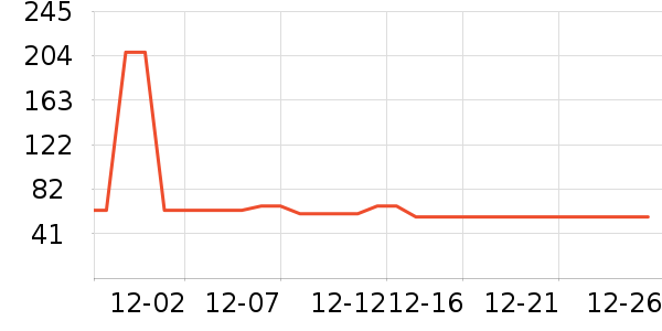 ��ҽ�������ʷ�۸�