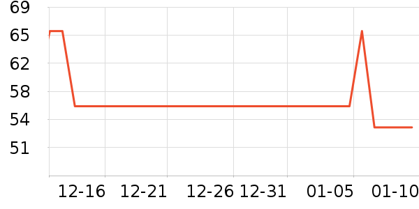 ��ҽ�������ʷ�۸�