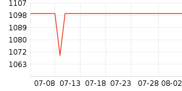 ��������������ʷ�۸�