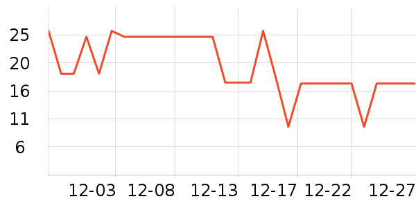 �������Ʒ��ʷ�۸�