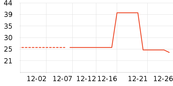 ������Դ��/����ʷ�۸�