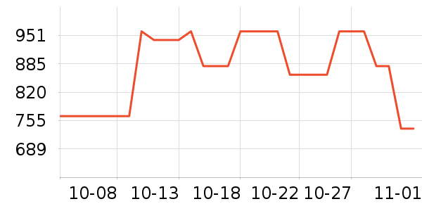 ���˶���ë����Ʒ��ʷ�۸�