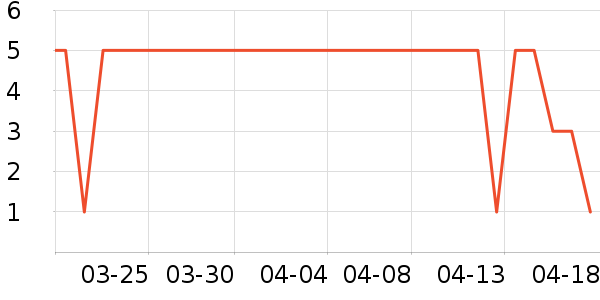 ����Ʒ�����ݳ�����ʷ�۸�