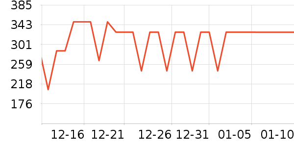 ����Ʒ���˶�������ʷ�۸�