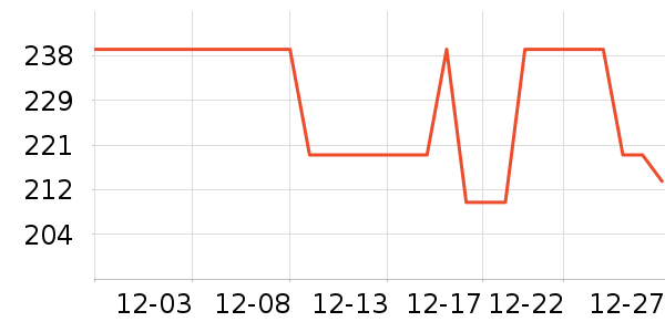 �����˹��ë����Ʒ��ʷ�۸�