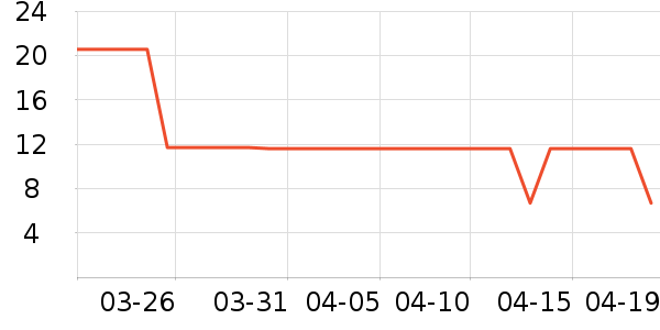 ����������ʷ�۸�