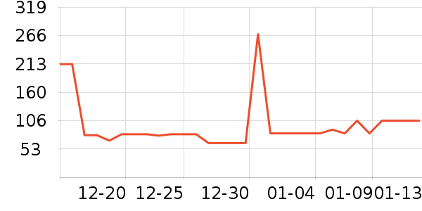 ȫ��ʱ��Ӥͯ˯��/������ʷ�۸�