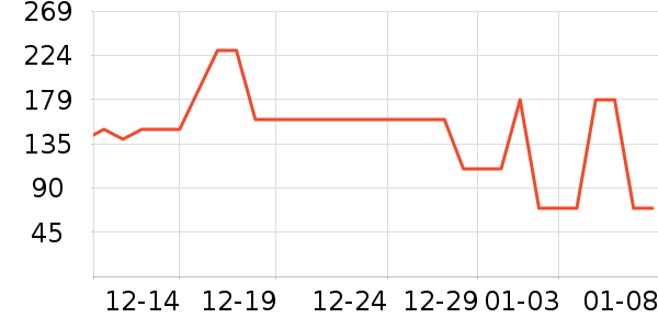 ���Ƕ����˶�Ь��ʷ�۸�