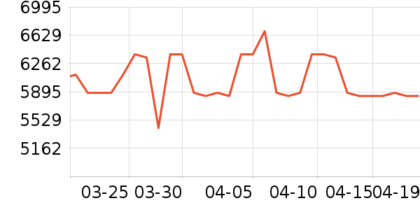 ����������ʷ�۸�