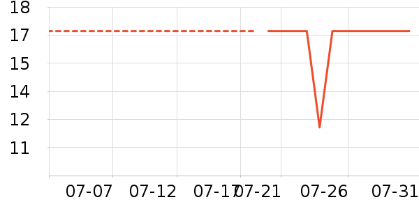 �����ȿ���/�̲���ʷ�۸�