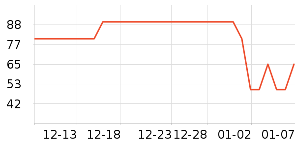 ʥũ�ݵ���ʷ�۸�