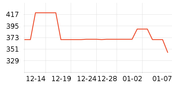 ��â��װ/����/������ʷ�۸�
