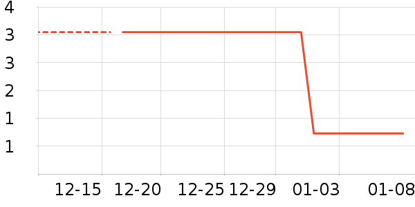 ����Ʒ����Ϸ/��ͨ/����/IP�ܱ���ʷ�۸�