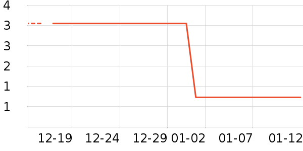 ����Ʒ����Ϸ/��ͨ/����/IP�ܱ���ʷ�۸�