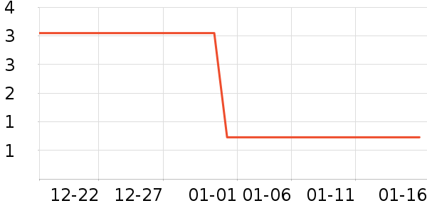 ����Ʒ����Ϸ/��ͨ/����/IP�ܱ���ʷ�۸�