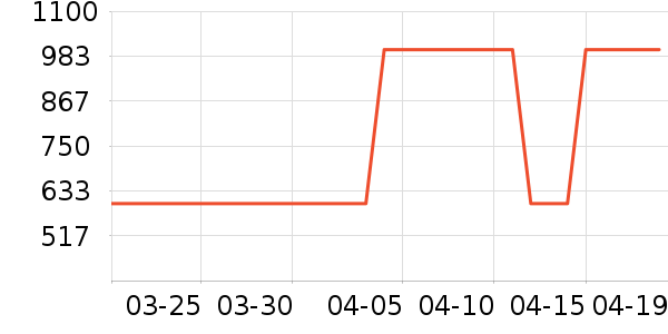 ���߻����װ��ʷ�۸�