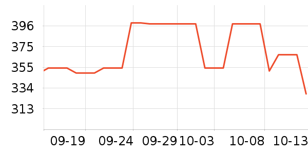 �ܱ�ͷ��ʽ������ʷ�۸�