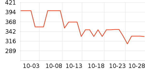 �ܱ�ͷ��ʽ������ʷ�۸�