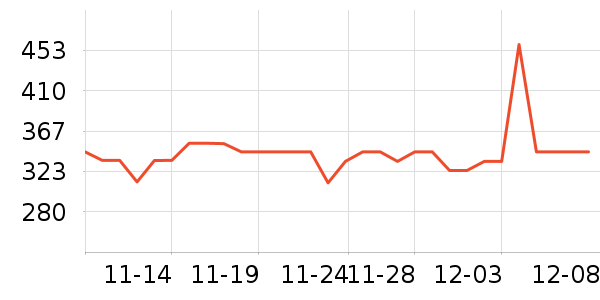 �Ÿ��������ʷ�۸�