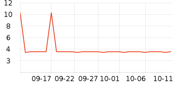 ����Ʒ�ƻ�������ʷ�۸�