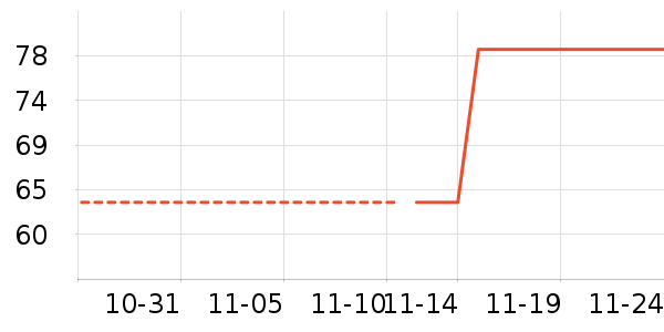 ����˹���±���ʷ�۸�