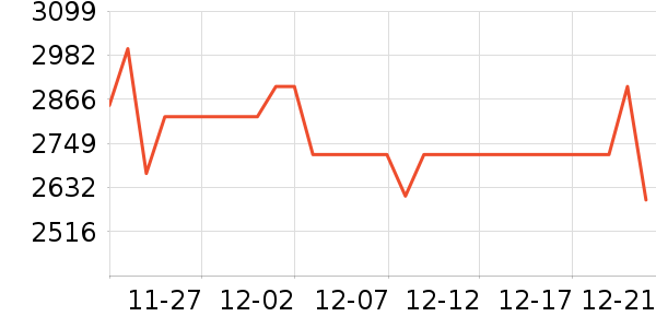 OPPO�ֻ���ʷ�۸�