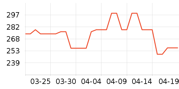 �����ֻ������/��������ʷ�۸�