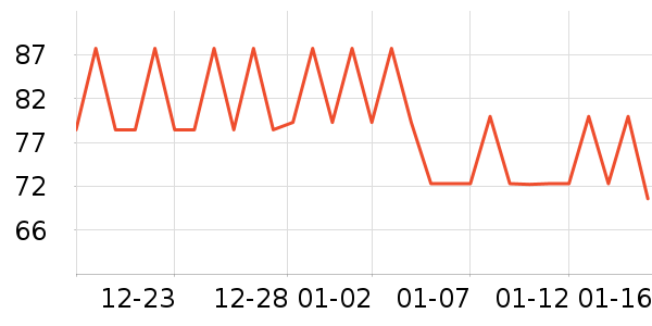 ͬ���������ʷ�۸�