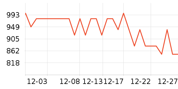 ������Χ������ʷ�۸�