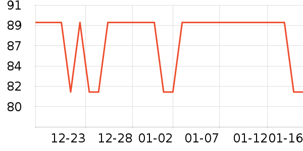 One's Member��������ʷ�۸�