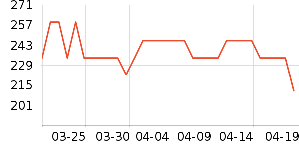 ��Ծ���¼���ʷ�۸�