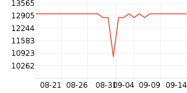 ƻ���ʼǱ�������ʷ�۸�